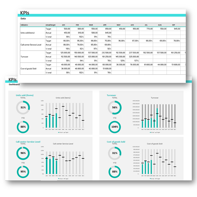KPIs simple Dashboard 