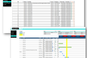 GANTT chart