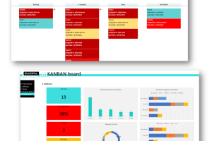 KANBAN Board tasks management