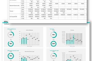 KPIs simple Dashboard