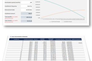 Loan Amortization Schedule